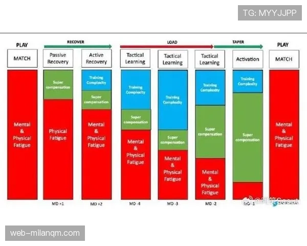 利物浦中场转型难题：从跑动覆盖到组织控制的阶段性挑战