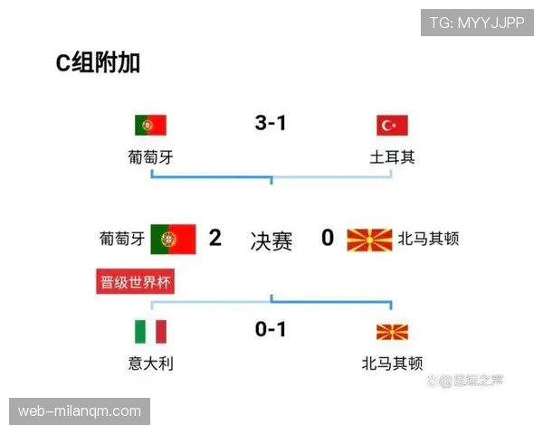 2026世界杯葡萄牙队赛程安排及小组出线形势前瞻